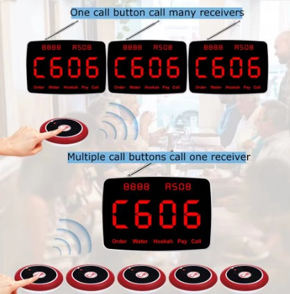Table Wait Alert System - Calling Screen